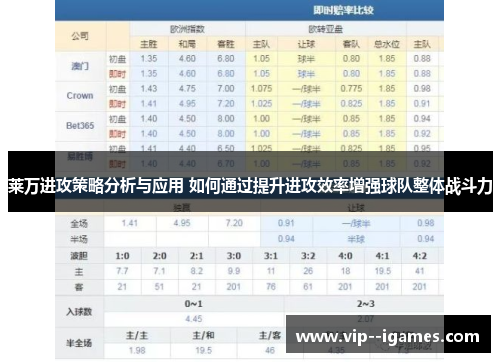 莱万进攻策略分析与应用 如何通过提升进攻效率增强球队整体战斗力